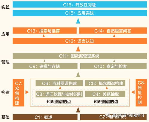 免費送書《知識圖譜 概念與技術》 新年巨獻，助您會計咨詢業務更上一層樓